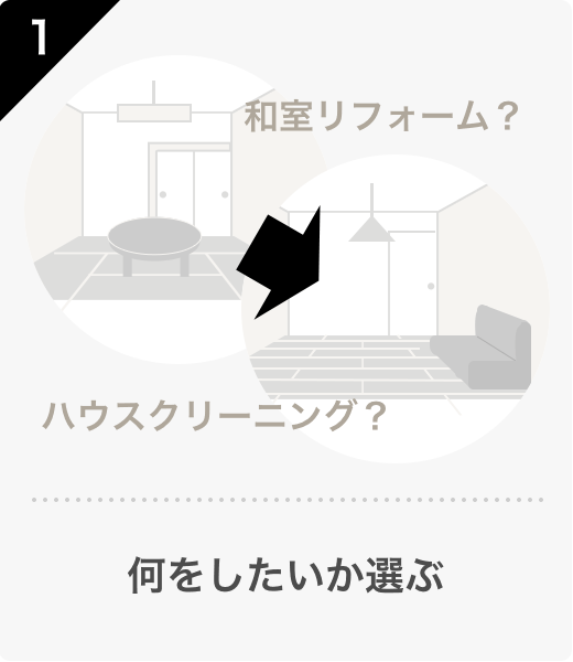 何をしたいか選ぶ
