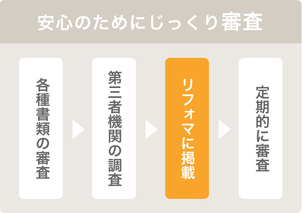安心のためにじっくり審査