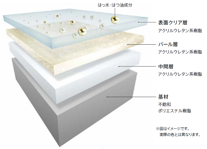 お掃除ラクラクシリーズ