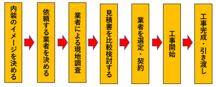 歯科医院 内装リフォーム