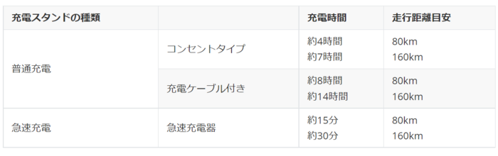 どんな充電器を自宅に設置できるの?