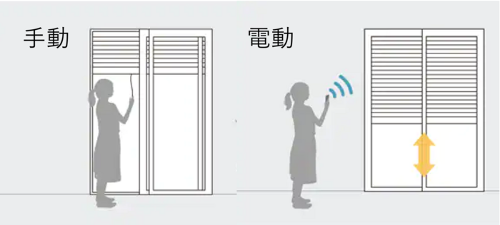 電動シャッターと手動シャッターの比較